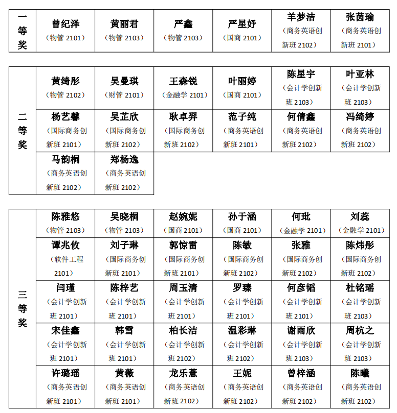 太阳成集团tyc33455
