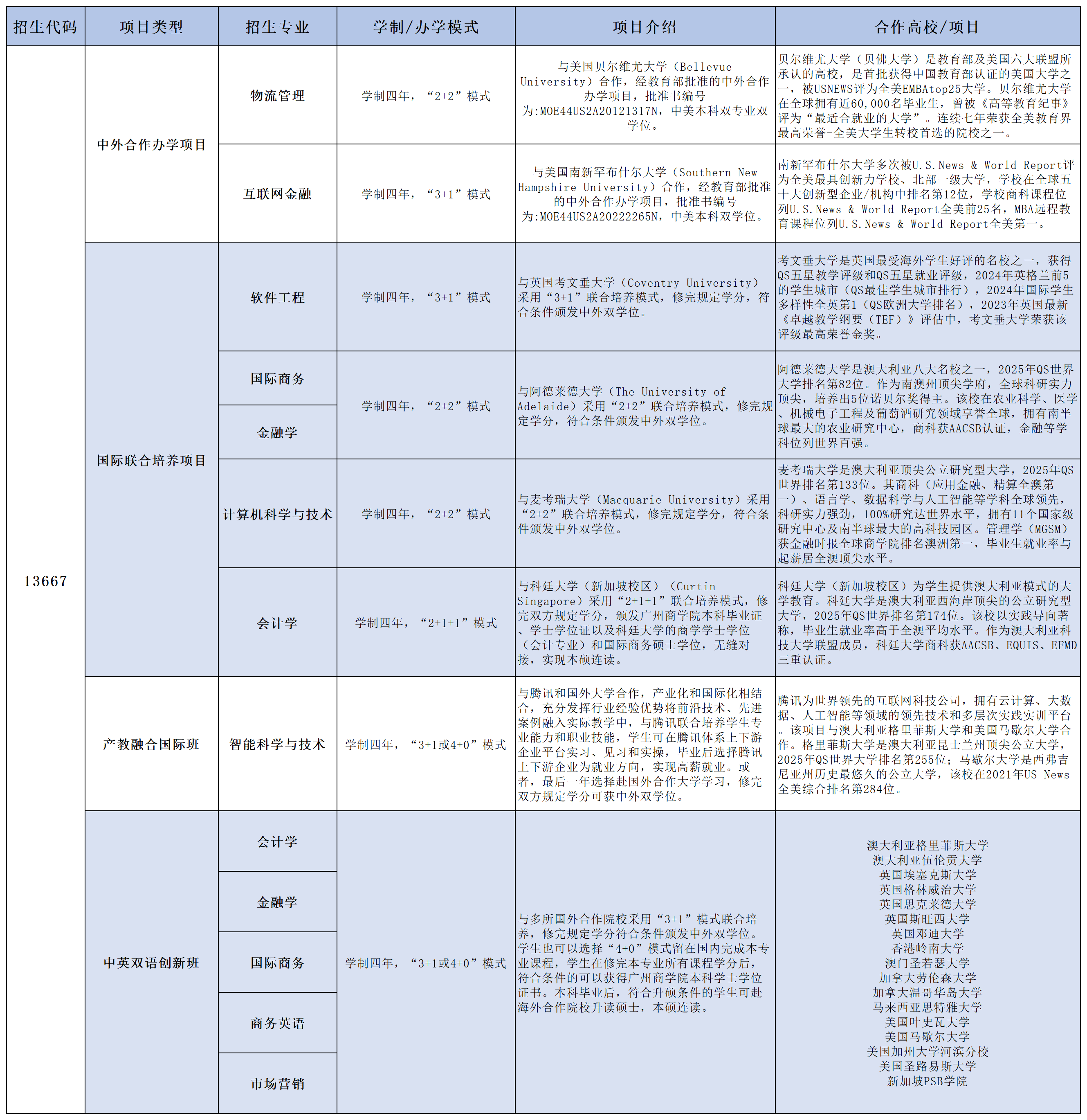 太阳成集团tyc334552025年拟招生专业_本科.png
