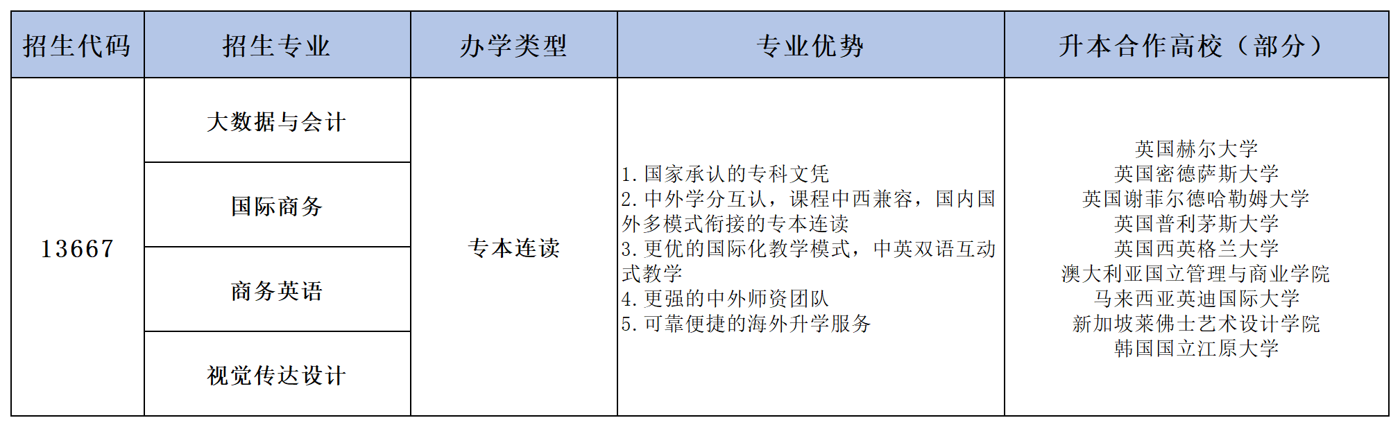 太阳成集团tyc33455